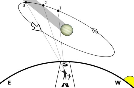 Callisto eclipse diagram
